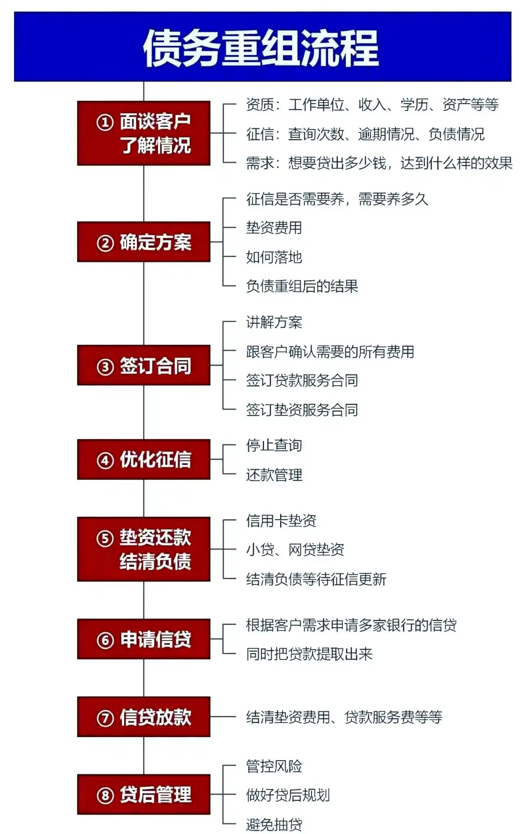 在施秉，中小企业也可以债务重组吗？